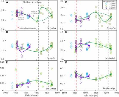 Major elements geochemistry of chlorite in different ore deposits and its genesis and exploration significance: a case study from Naruo porphyry Cu deposit in Duolong ore district, Tibet